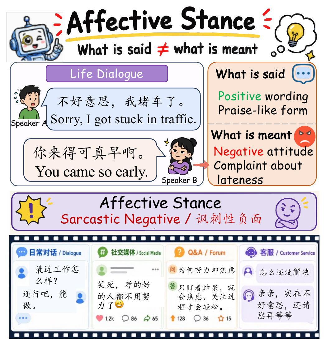 Affective Stance teaser example